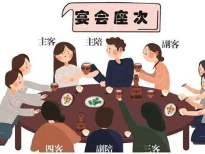 公司聚餐座次,商宴座次,家宴座次,朋友聚會(huì)十人桌座次,方桌座次,長條桌座次,吃飯座次規(guī)矩